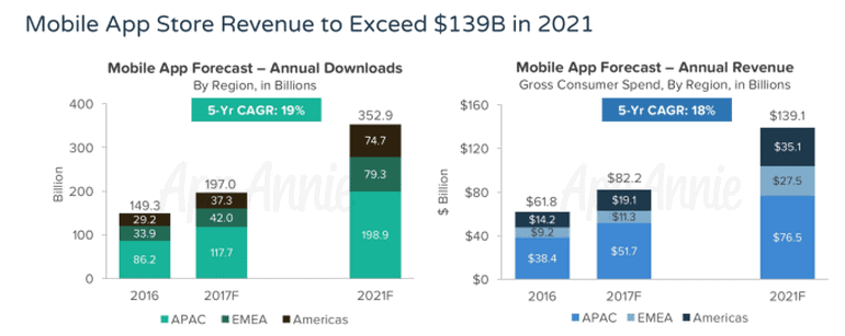 https://www.allnetarticles.net/wp-content/uploads/2020/04/app-risk-2-2.png