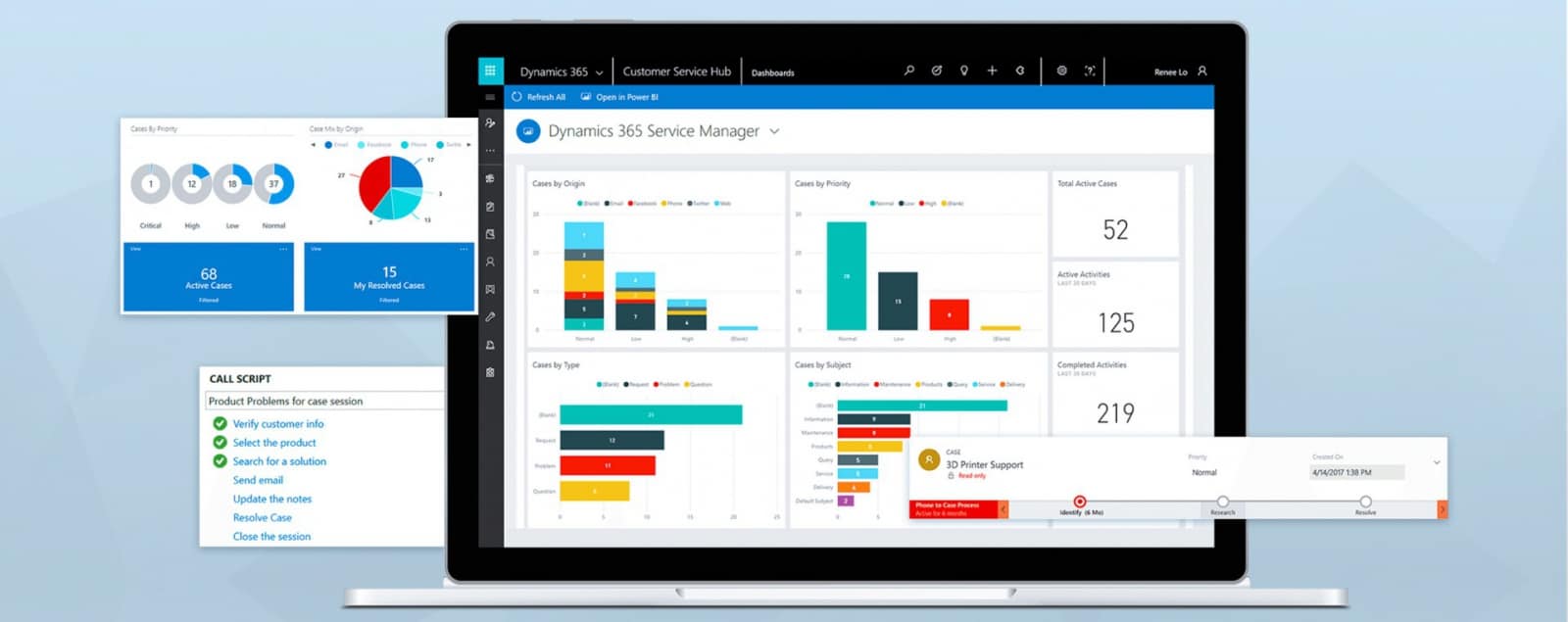 How Dynamics CRM Integration Assists Your Sales Team?