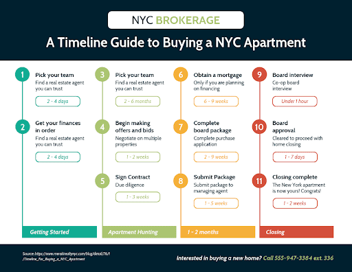 How Making A Timeline Helps In Real Estate