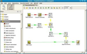 Pentaho Data Integration