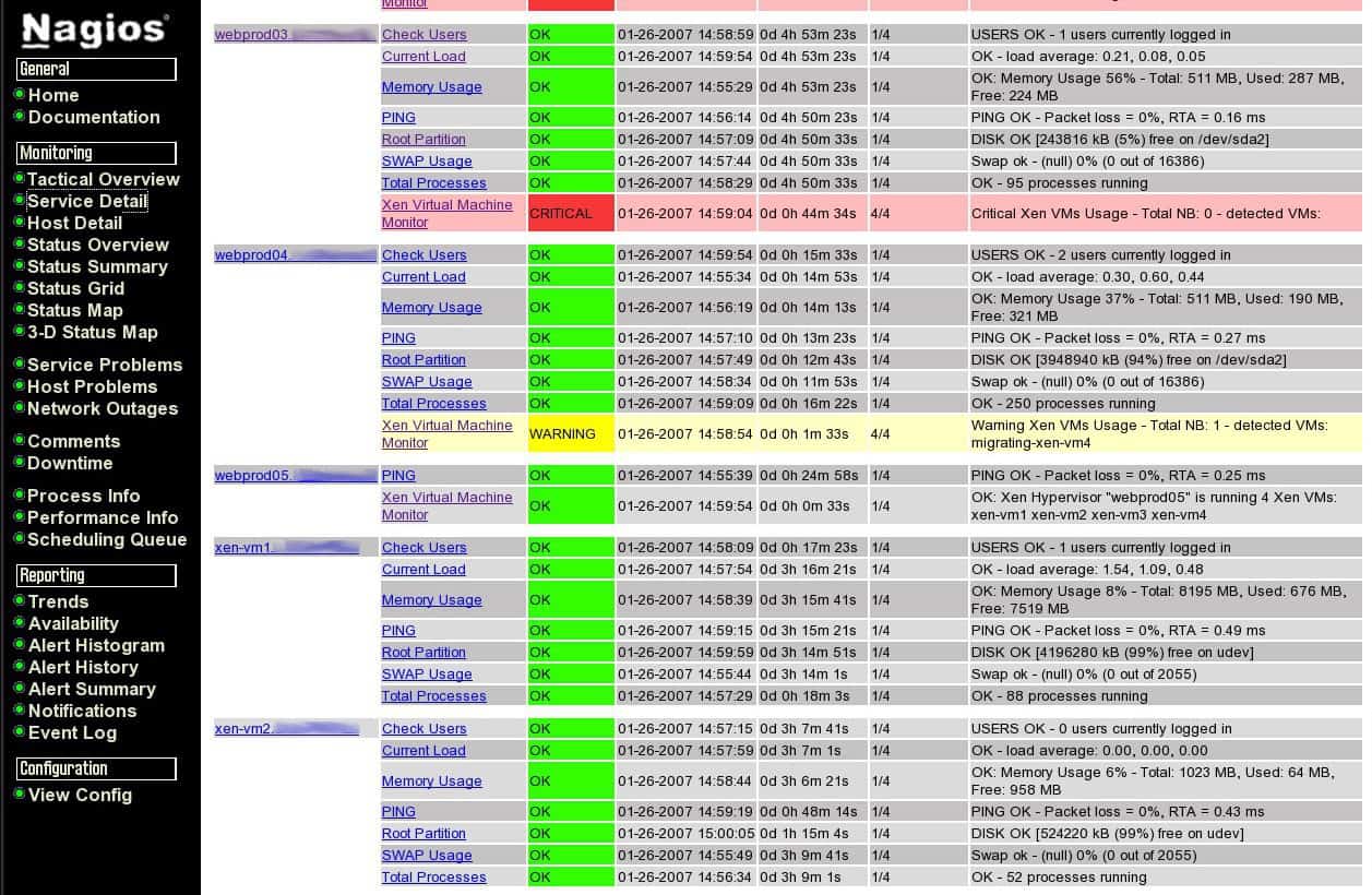 Nagios