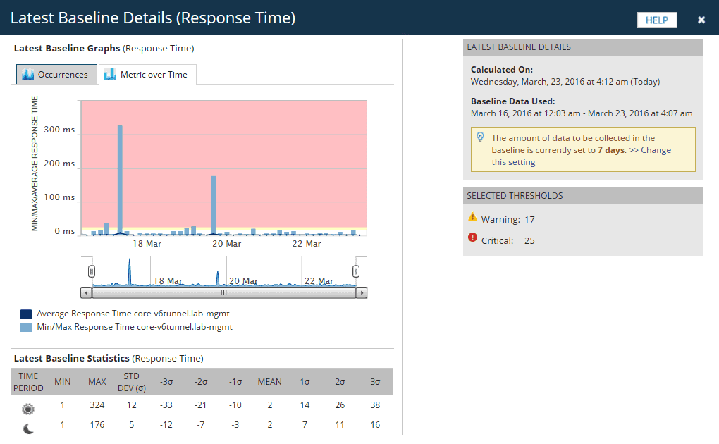 Network Bandwidth Analyzer