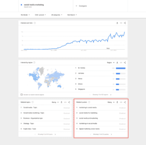 Google Trends